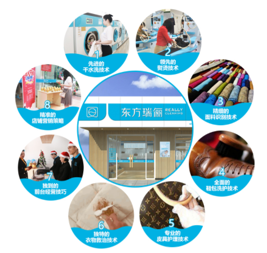 干洗市場突飛猛進(jìn)，開東方瑞儷干洗店抓住市場商機(jī)