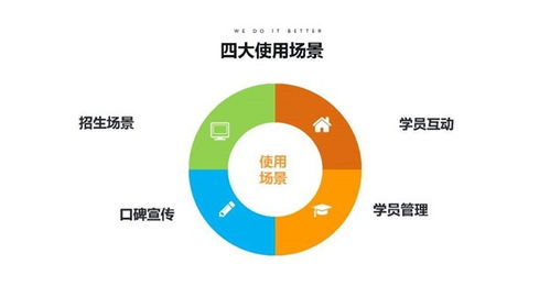 成都教育培訓小程序定制開發,教育培訓機構是否需要開發小程序