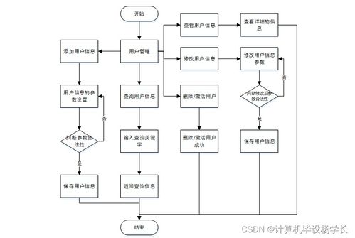 計算機(jī)畢業(yè)設(shè)計springboot飲品diy制作系統(tǒng)452709