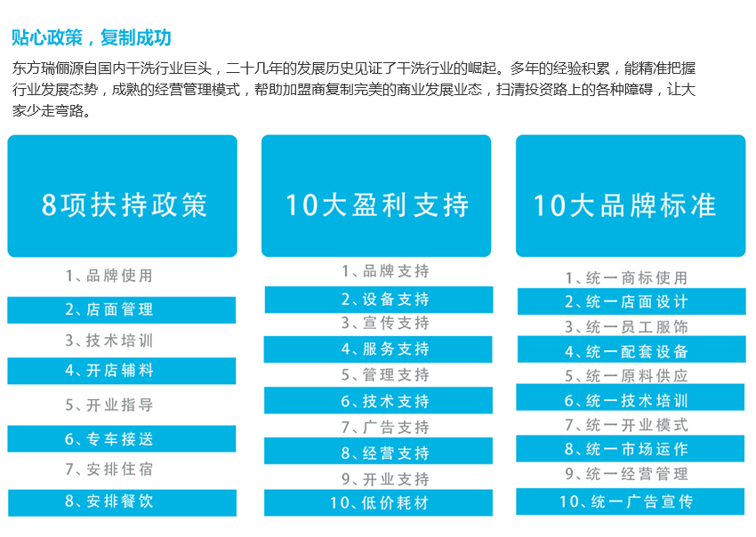 加盟支持
