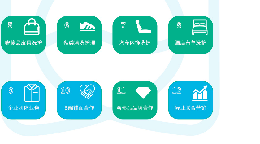 營(yíng)銷(xiāo)服務(wù)